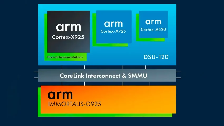Arm lansira najmoćnija CPU i GPU jezgra za AI PC, ciljajući Qualcomm, Apple i x86