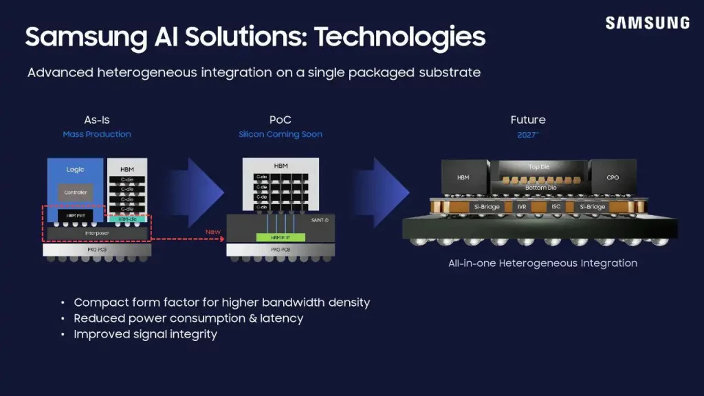 Samsung HBM