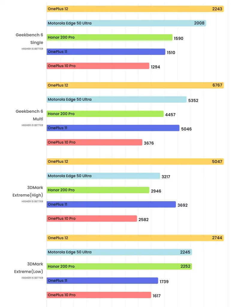 Snapdragon 8s Gen 3