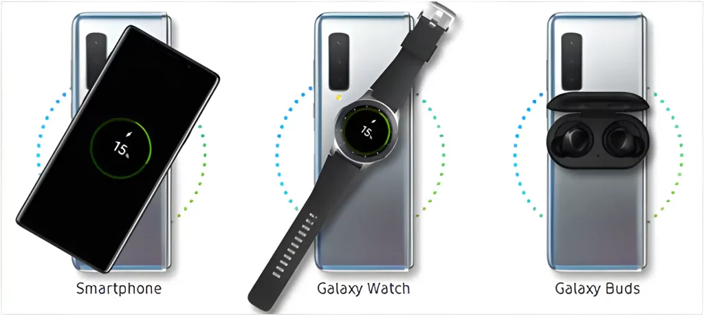 Galaxy Watch 7 Wireless PowerShare