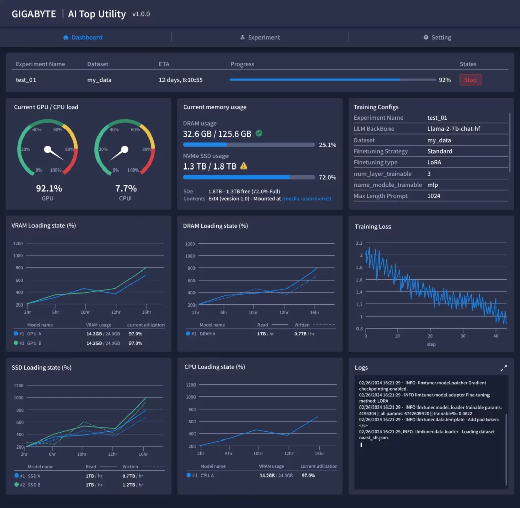 Gigabyte AI Top