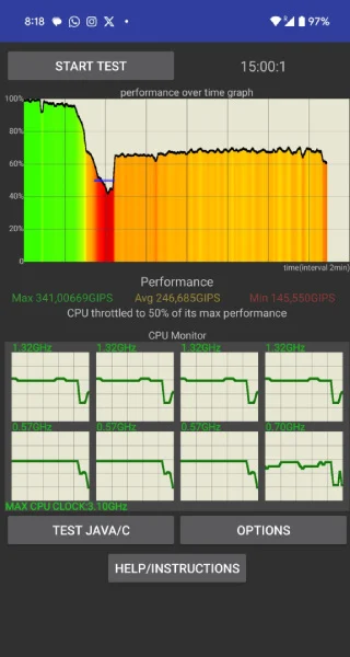 Google Tensor G4 pregrevanje