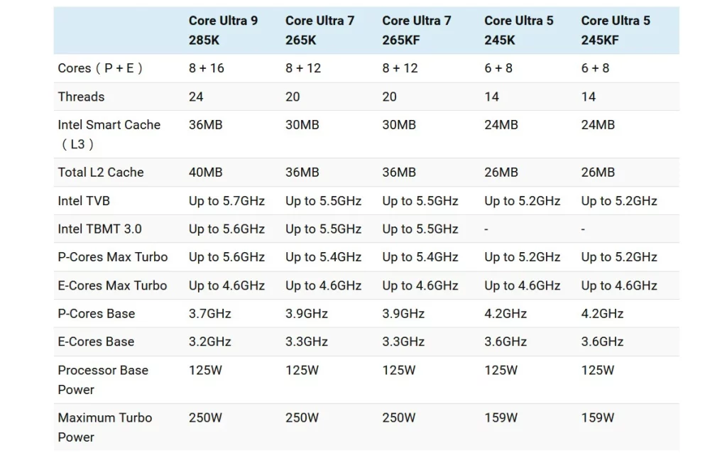 Intel Core Ultra 200K varijante