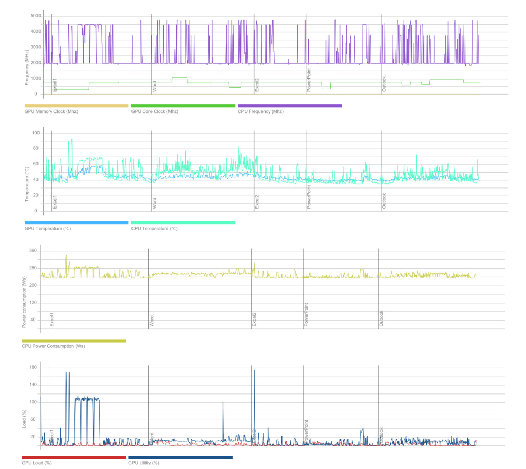 ASUS NUC Office monitoring