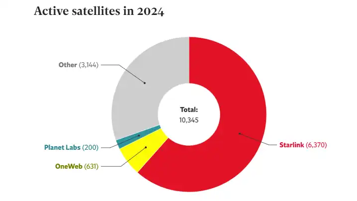 Elon Musk sateliti Zemljina orbita