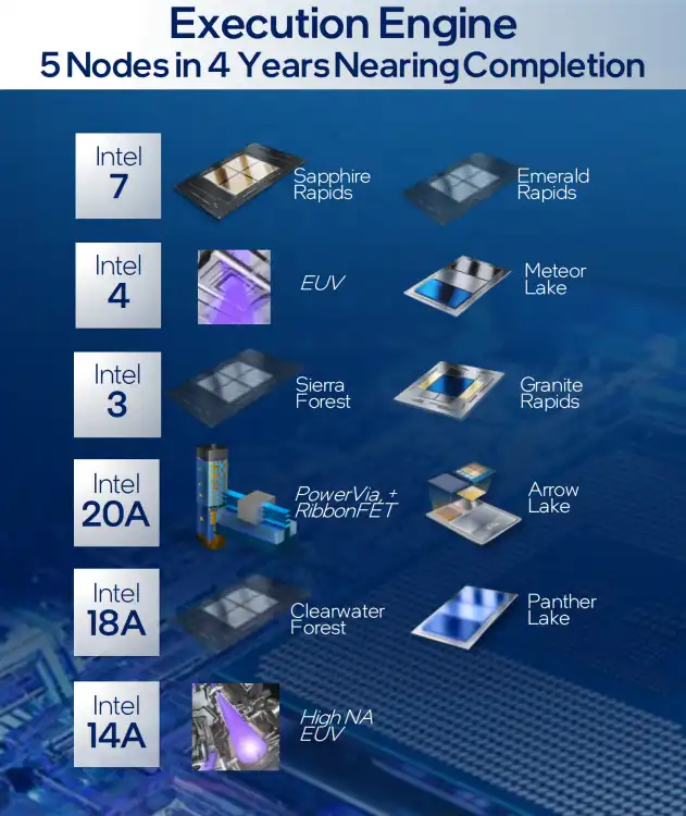 Intel Cobra Core x86