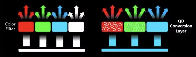 QD-OLED OLED razlika ekrani