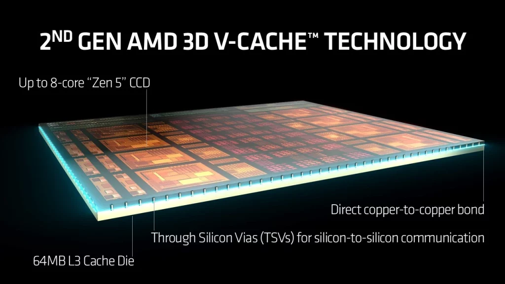 AMD Ryzen 7 9800X3D 2nd Gen V-Cache