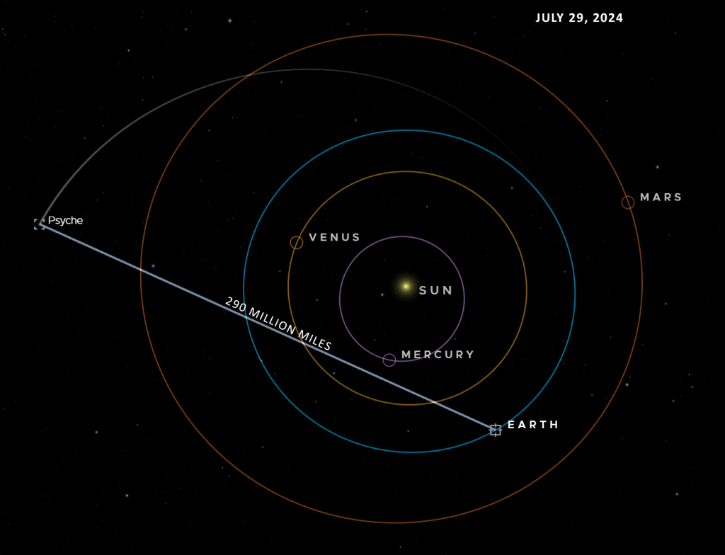 Nasa laser