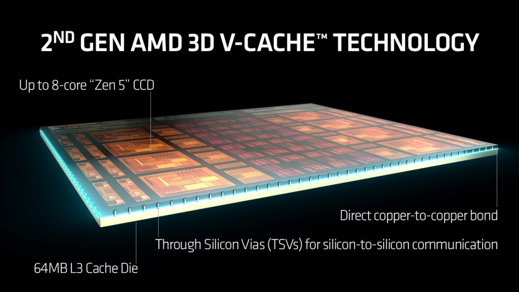 AMD Ryzen 7 9800X3D
