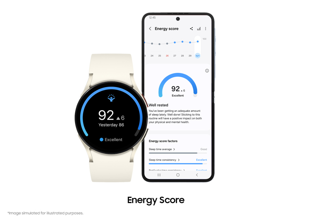 Samsung Energy Score