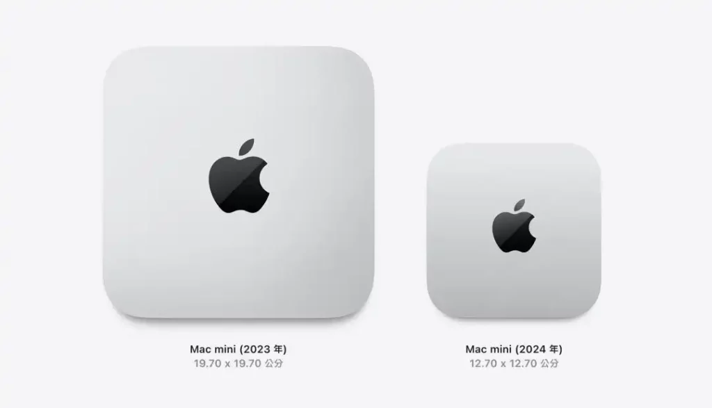 Mac mini