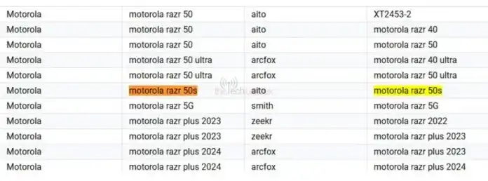 Motorola Rayr 50s Google Play Console lista