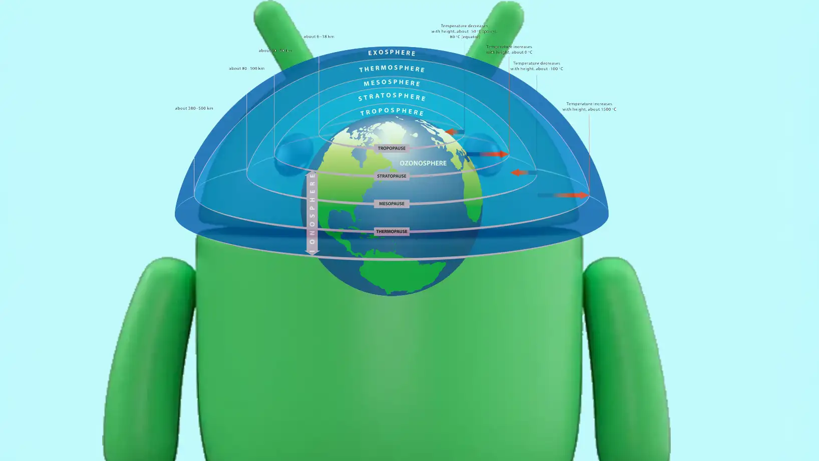 Android-telefoni-jonosfera-0.webp