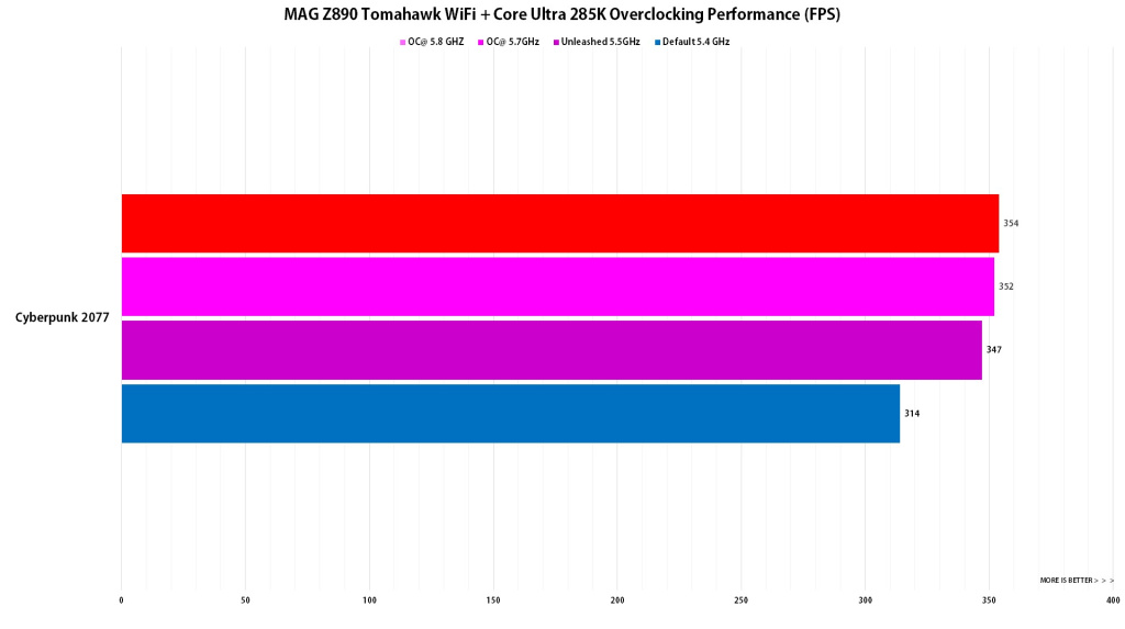 Z890 Tomahawk WiFi OC performanse