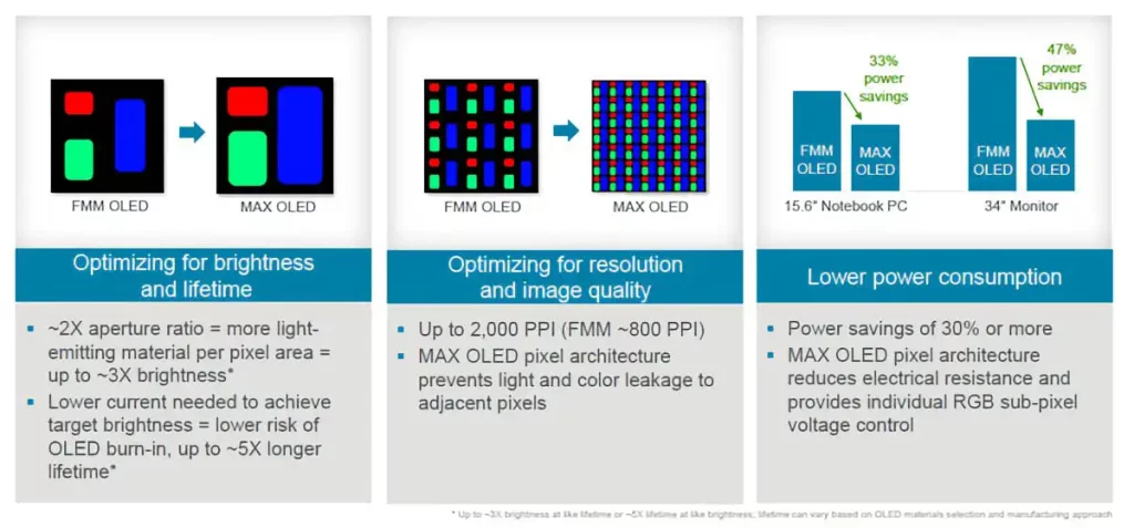 OLED MAX