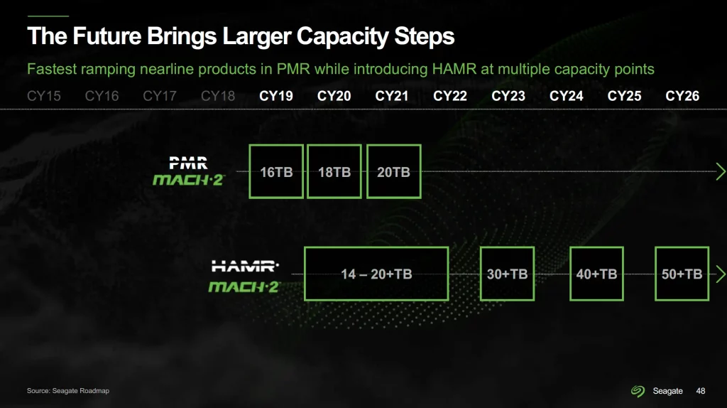 Seagate HAMR