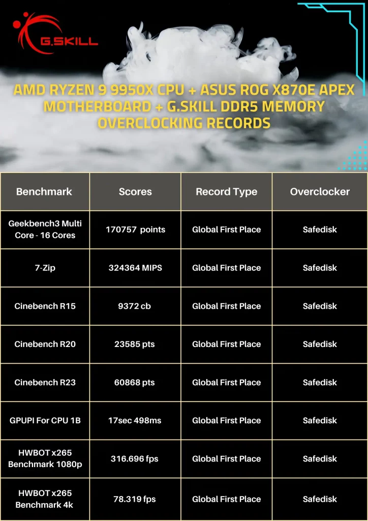 G.Skill RAM