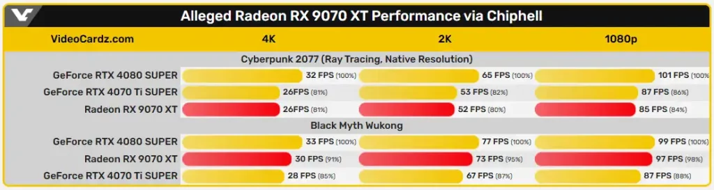 AMD Sapphire PURE Radeon RX 9070 XT