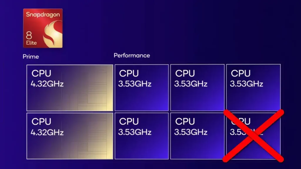 Qualcom Snapdragon 8 Elite 7 jezgara