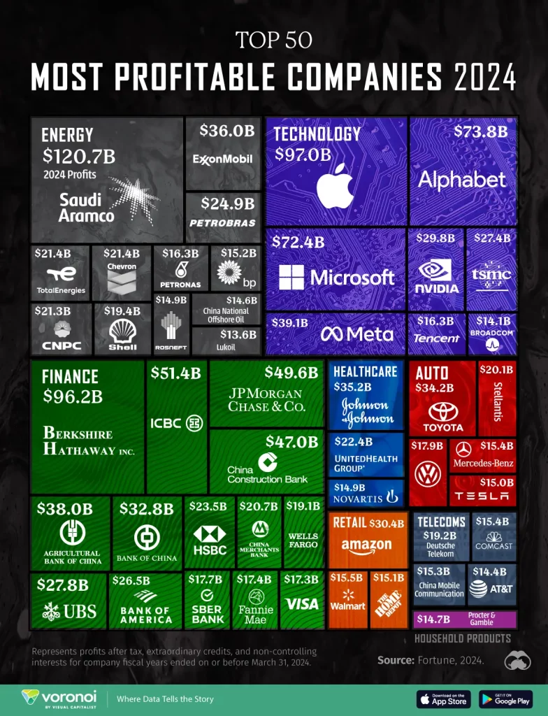 profit top 50 u 2024. godini