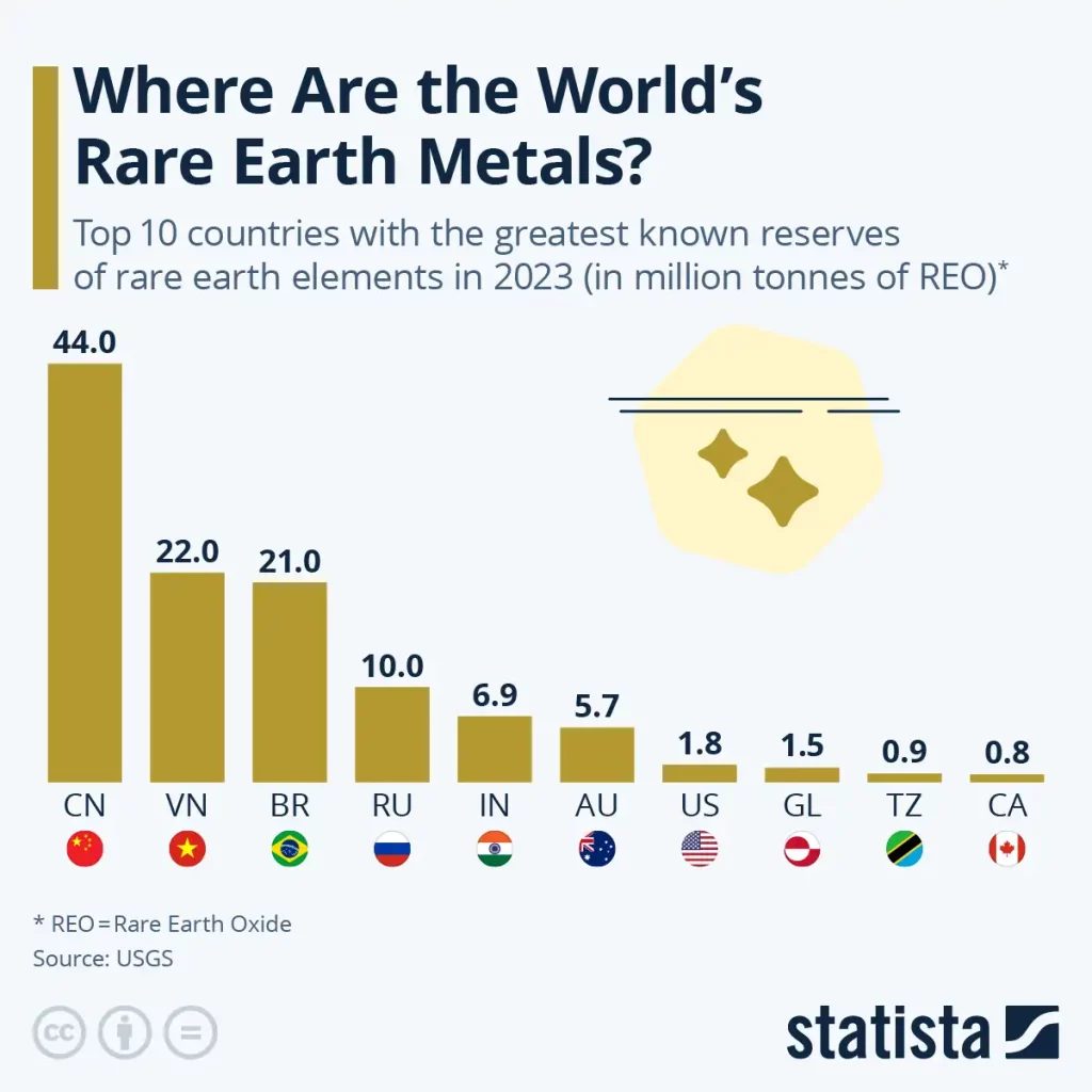 retki metali