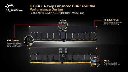 G.SKILL predstavlja poboljšanu DDR5 R-DIMM memoriju sa 16-slojnim PCB-om i zaštitom od naponskih udara