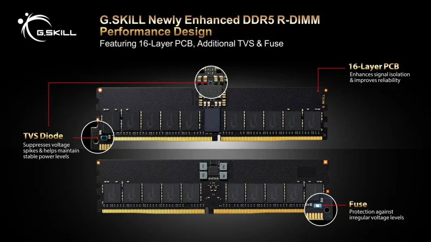 G.SKILL predstavlja poboljšanu DDR5 R-DIMM memoriju sa 16-slojnim PCB-om i zaštitom od naponskih udara