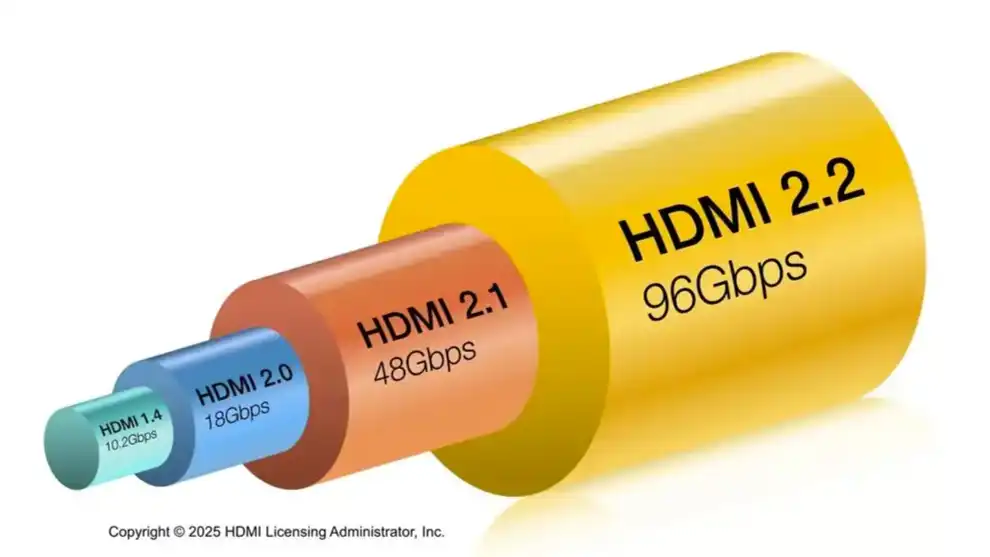 HDMI vs DisplayPort