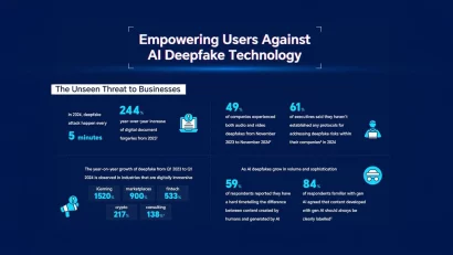 Honor uvodi prvu AI Deepfake Detection funkciju na svetu, dostupnu globalno od aprila 2025.