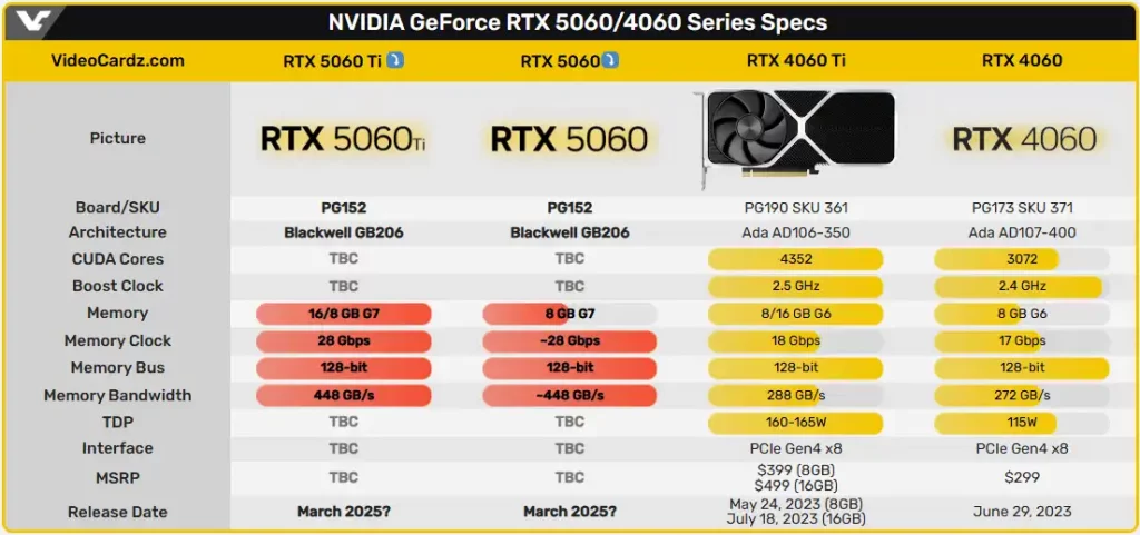 RTX 5060