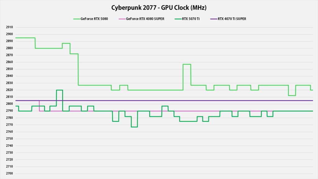 GeForce RTX 5070 Ti