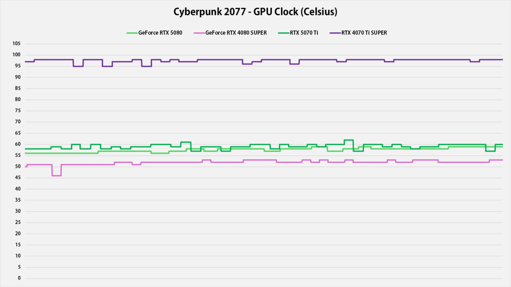 GeForce RTX 5070 Ti