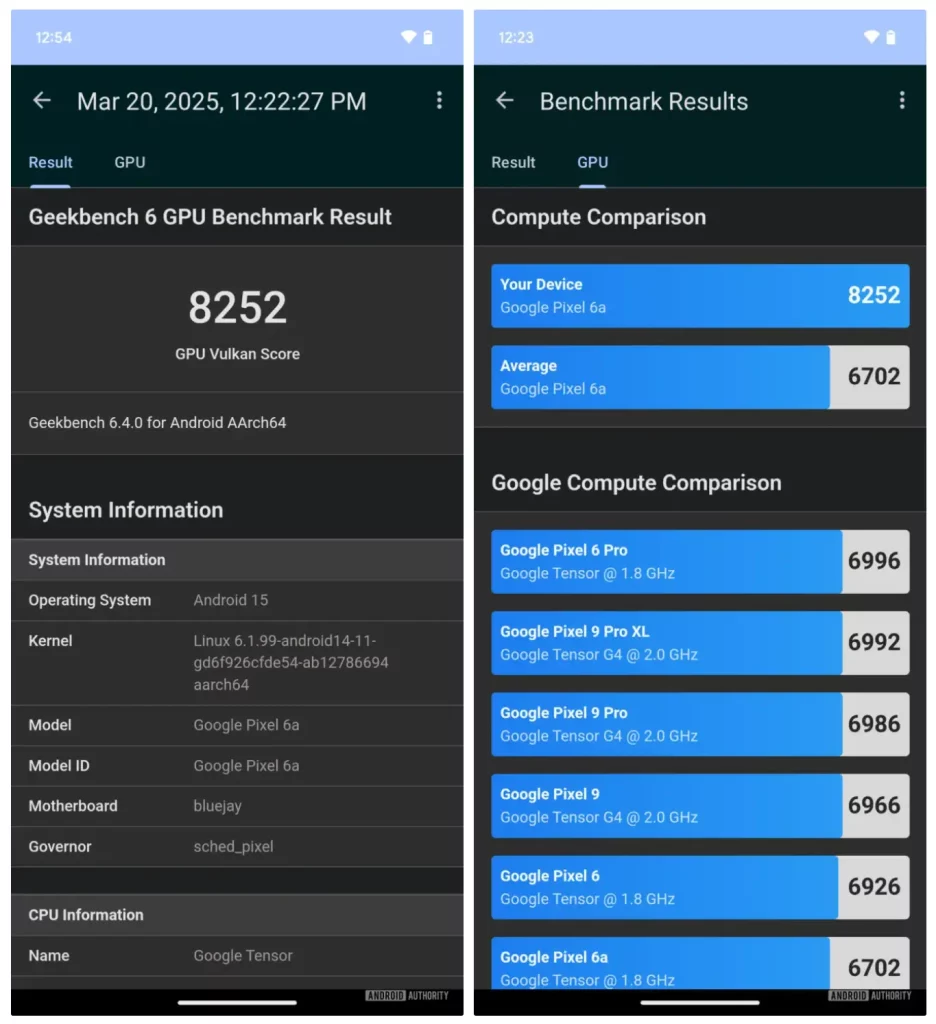 Pixel GPU performanse