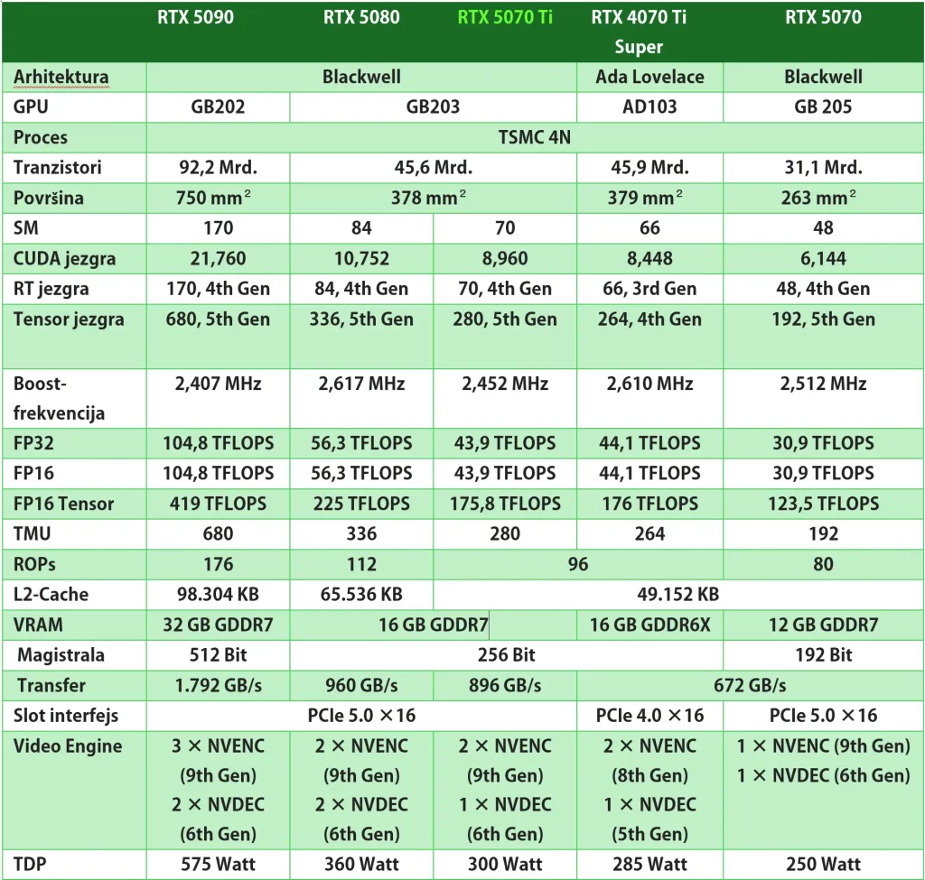 RTX 5070 Ti