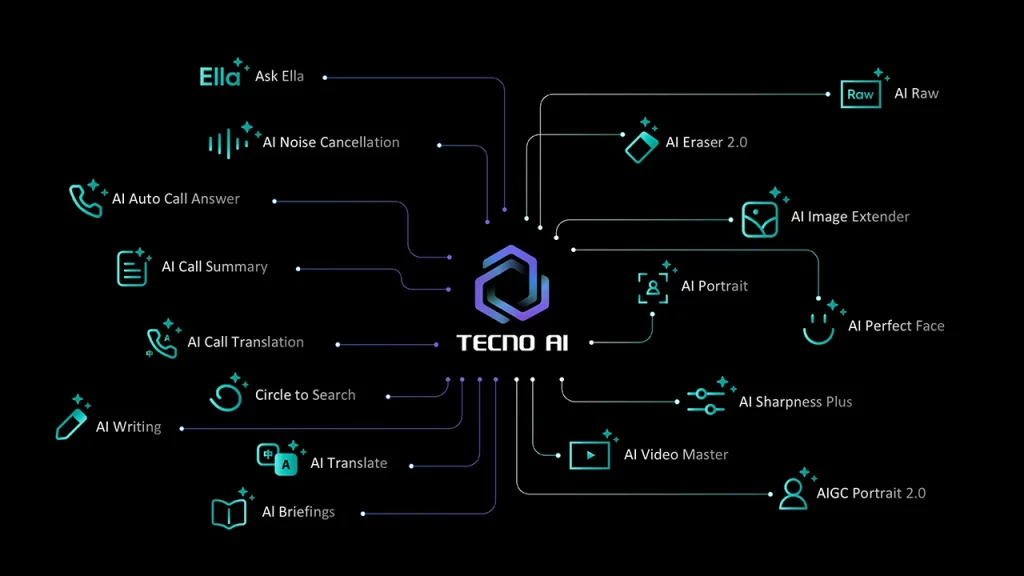 Tecno AI na Camon 40