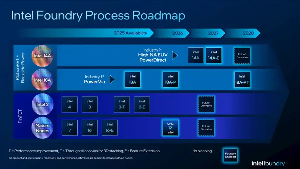 Intel 14A