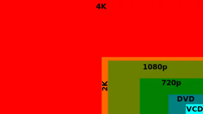 4K i UHD