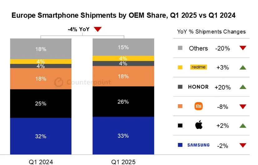 Europe smartphone market Honor 400