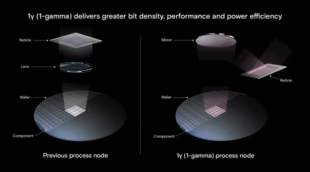 LPDDR5X memorije