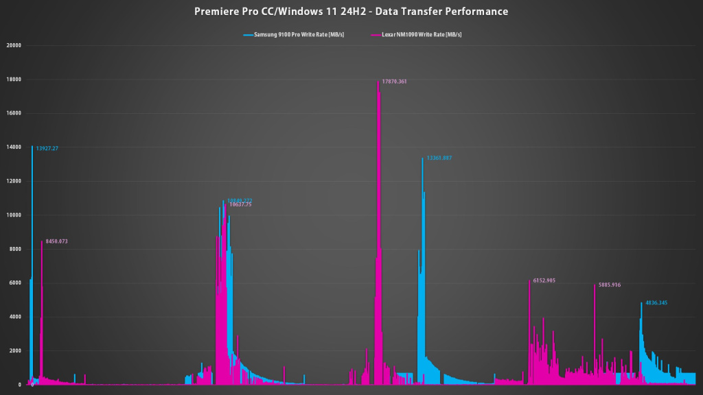 Premiere Pro NM1090 Performance