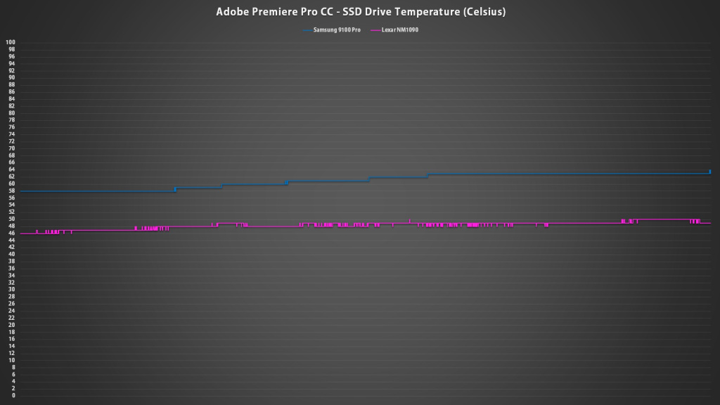 Temperature NM1090