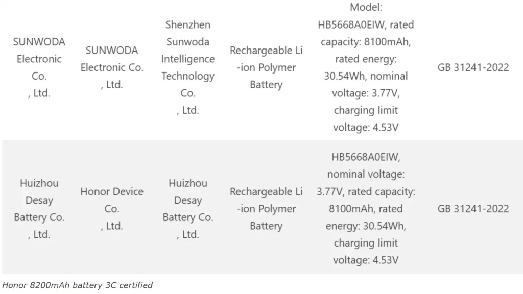 Honor 8000 mAh