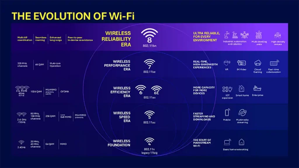 Wi-Fi 8