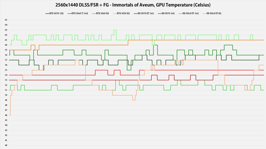 Gigabyte GeForcte RTX 50