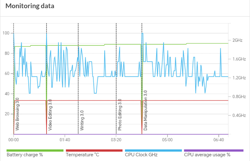 Honor Pad X7 performanse ugrađenog hardvera