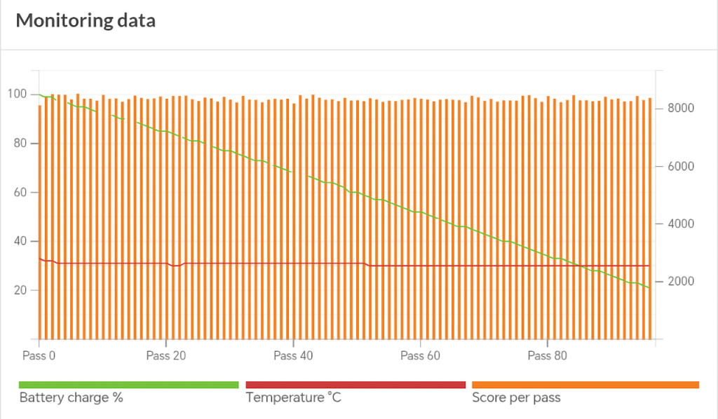 Honor Pad X7 performanse baterije
