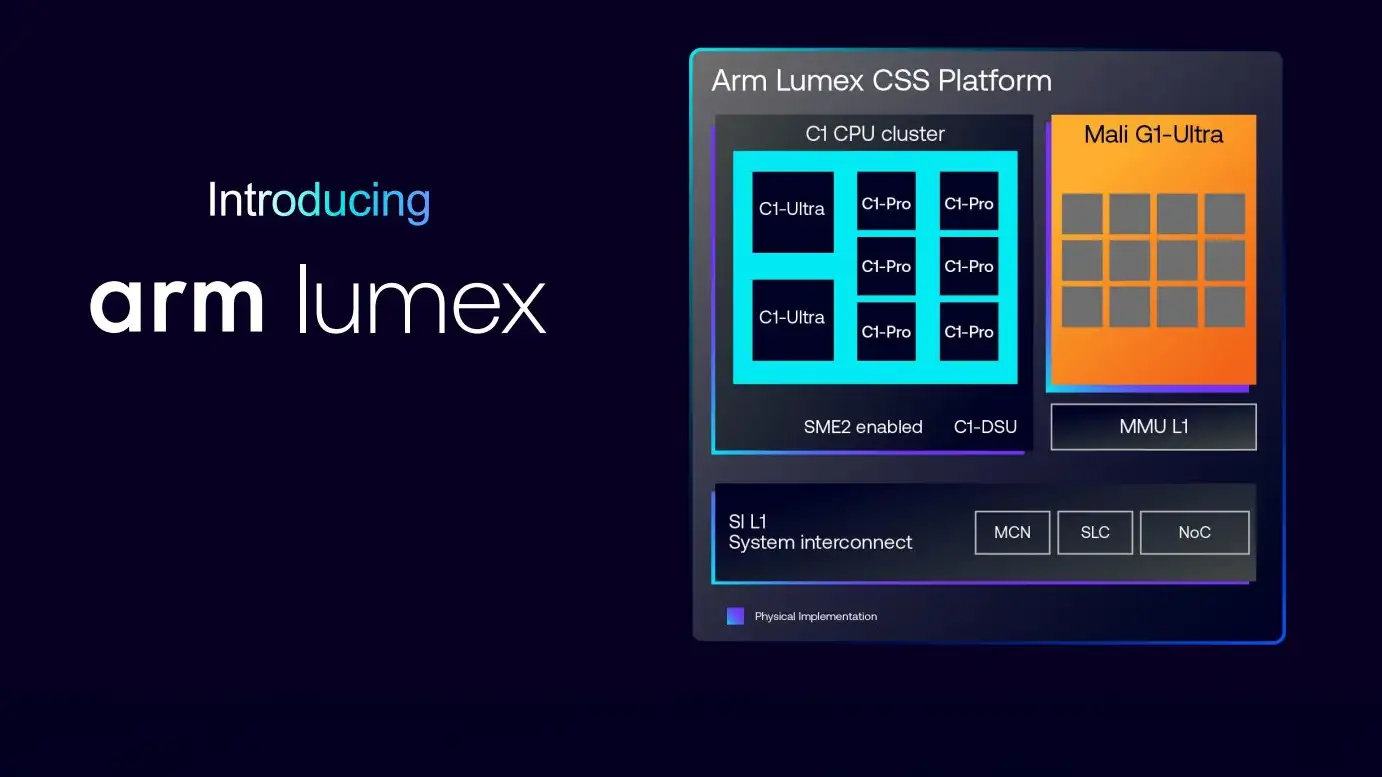 Arm-Lumex.webp