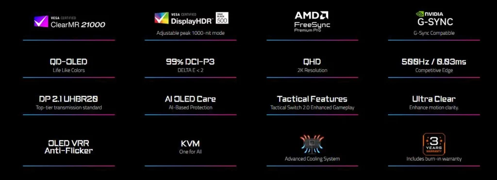 Gigabyte Aorus FO27Q5P specifikacije