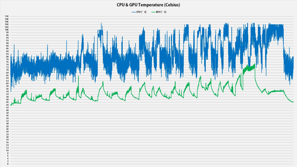Radne temperature